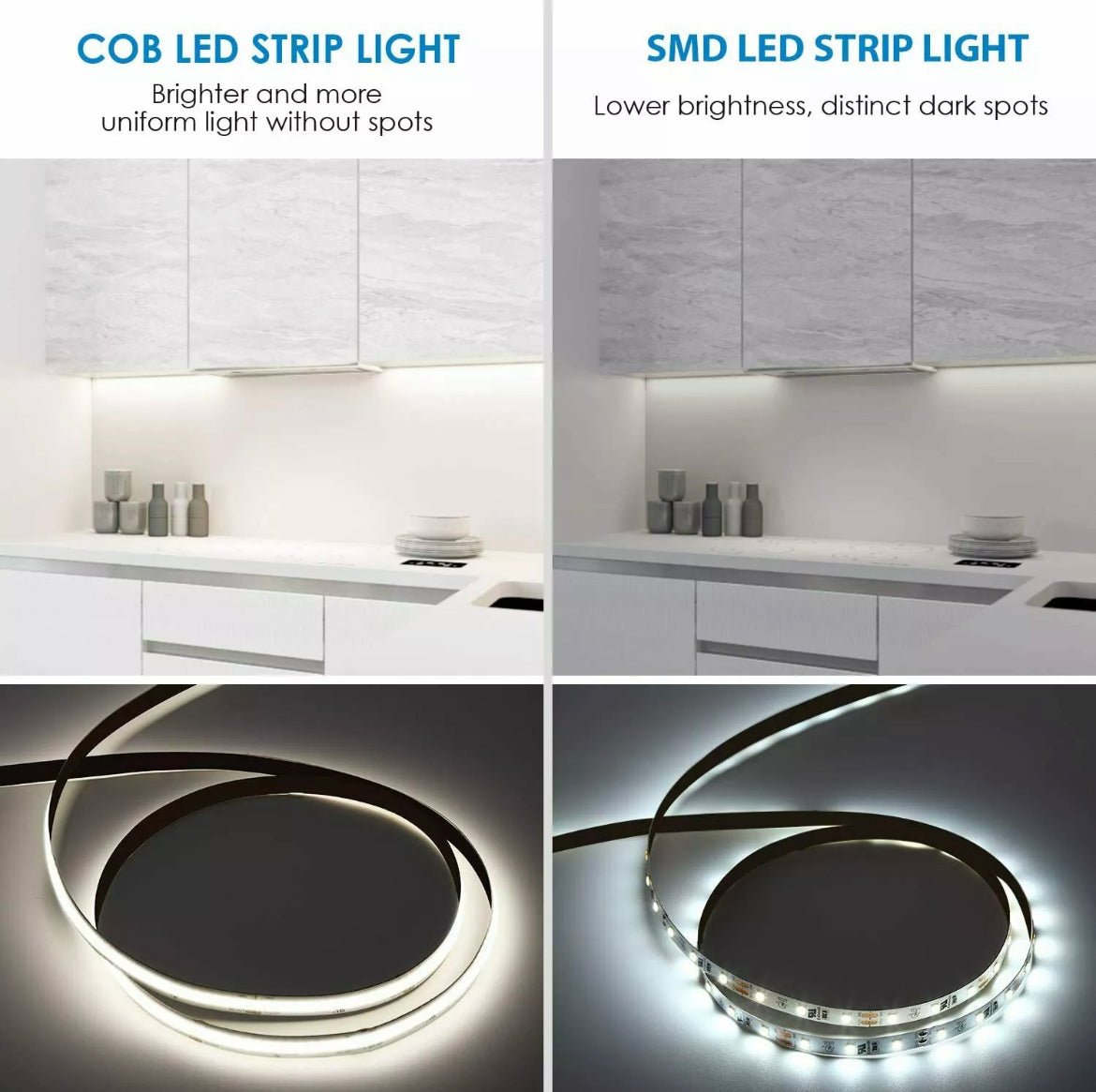 DIY 5 meter Cool White LED Strip Lighting Kit-Strip light-Dropli