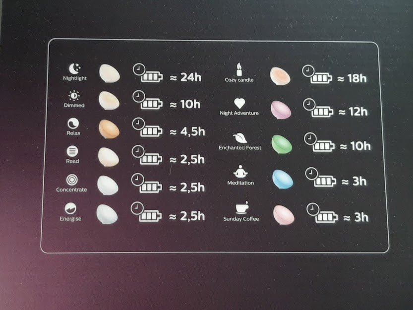 Philips HUE GO V2 Portable Light - Bluetooth-Hue Lamps-Philips Hue