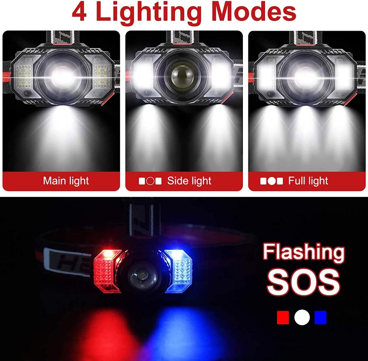 Rechargeable LED Headlamp with Motion Sensor, Zoom Function and SOS Li ...